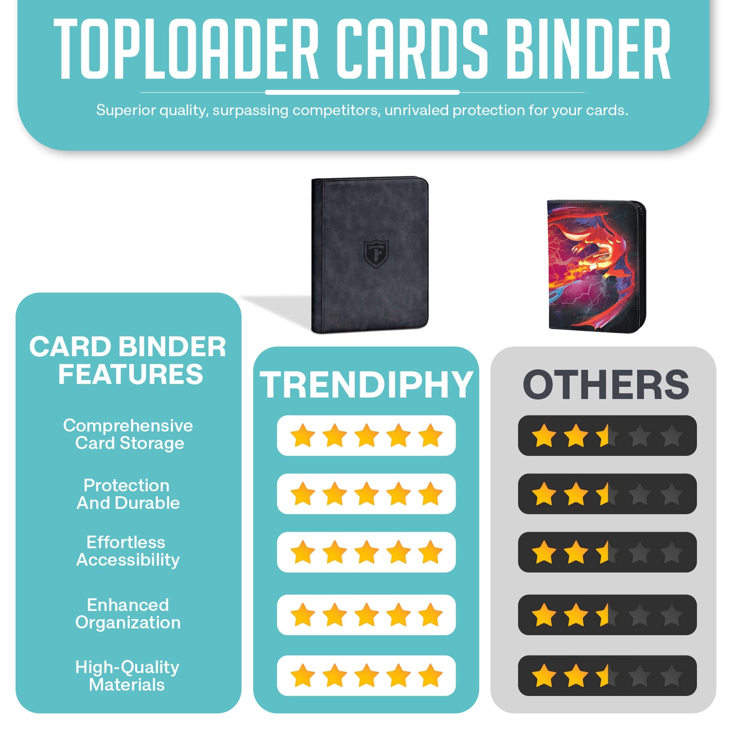 Top Loader Cards Binder 9 Pocket with 288 Card Capacity